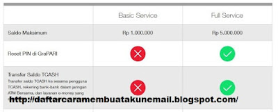 CARA DAFTAR TCASH TELKOMSEL TERBARU