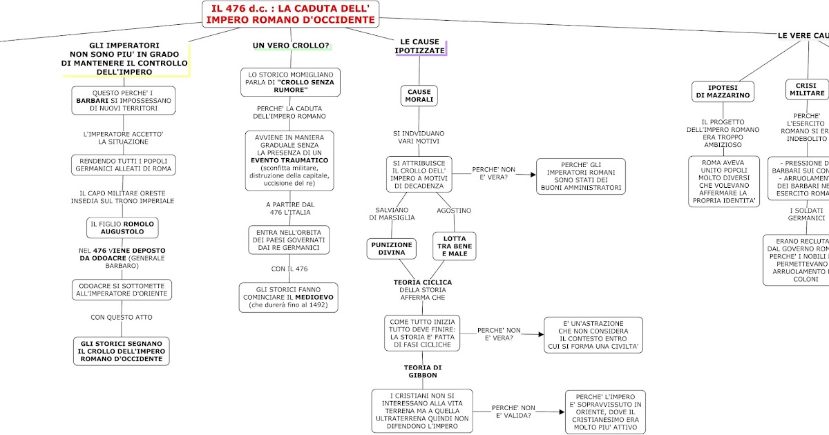La Caduta Dell'impero Romano D'occidente Riassunto Pdf ANNO 476 d.C. : LA CADUTA DELL'IMPERO ROMANO D'OCCIDENTE