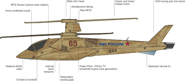 Russian%2BHelicopters%2BJSC%2Bis%2BDeveloping%2Ba%2B5th%2BGeneration%2BStealth%2BHelicopter.png