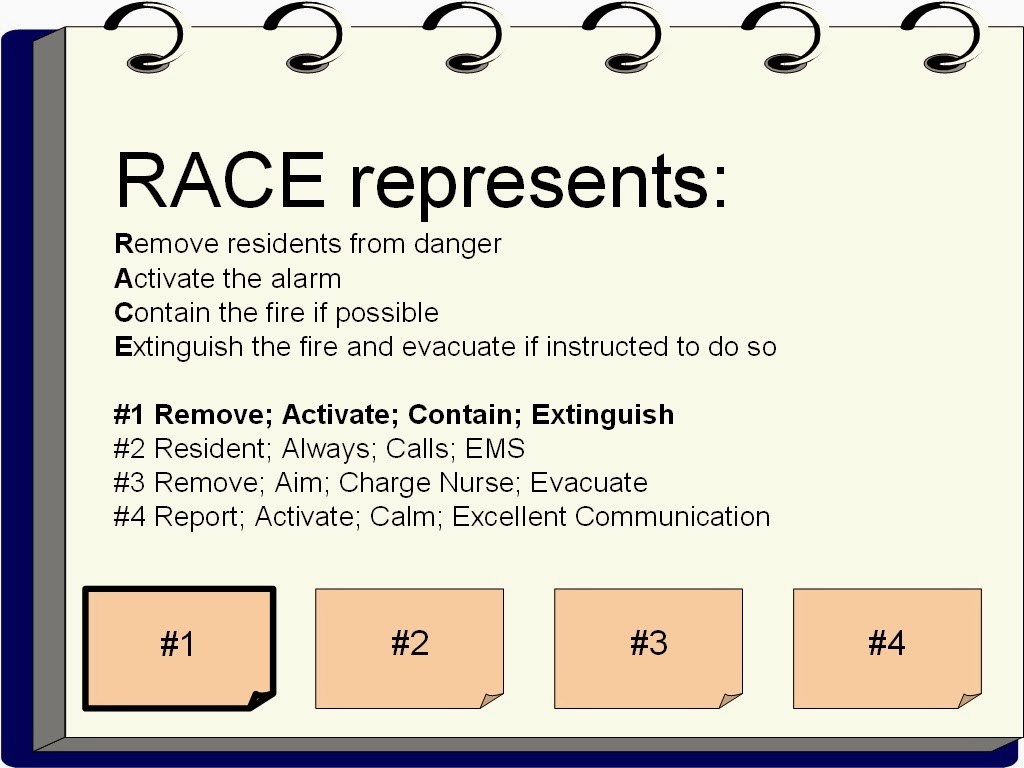 Acronyms in healthcare