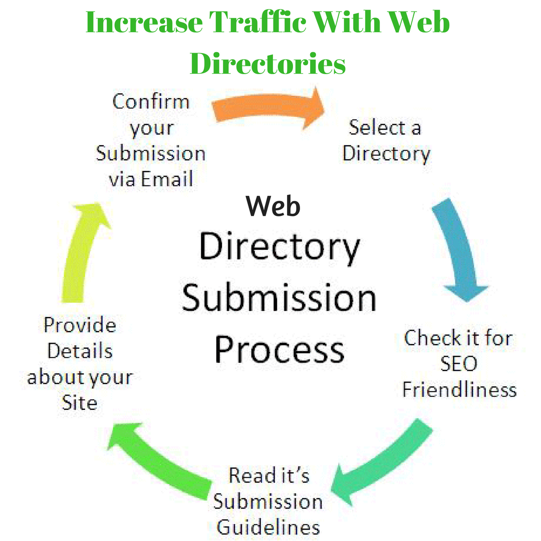 Too плагин. Praha template site. Step by step seo tutorial. Directory websites. Web каталог это.