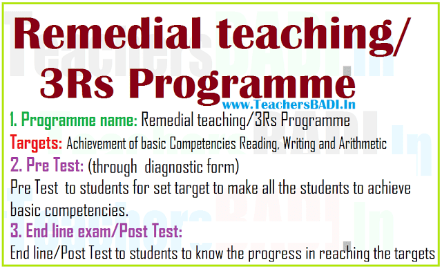 Remedial teaching/3Rs Programme Post test/End line Exam Date for TS schools 2017 Remedial teaching,3Rs Programme Post test,End line Exam Date for TS schools 2017