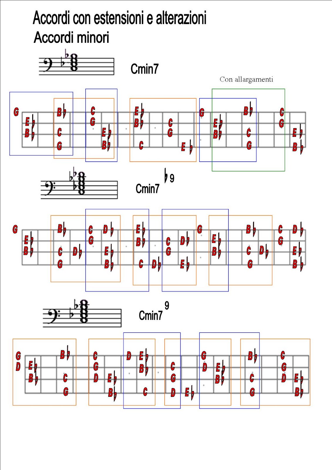 bassline ACCORDI CON ESTENSIONI E ALTERAZIONI bassline ACCORDI CON ESTENSIONI E ALTERAZIONI