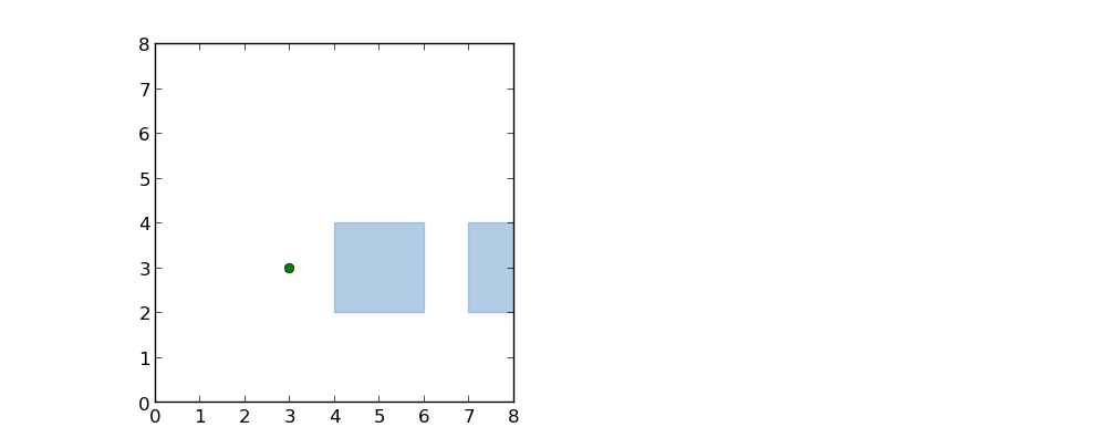GeoExamples: Shortest distance to a geometry in a specified direction ...