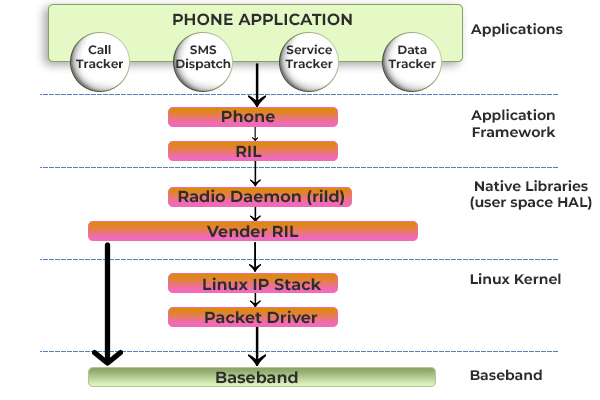 7 Top amazing Programming Languages for Android App Development