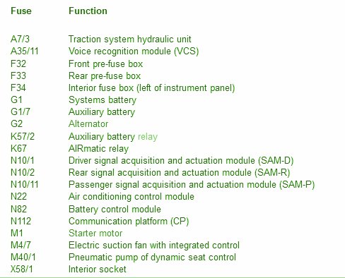 Mercedes instrument panel fuse