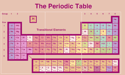  Periodic Table