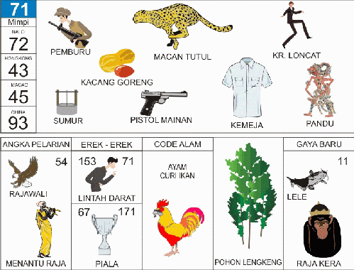 GAMBAR MIMPI 2D MOCKW