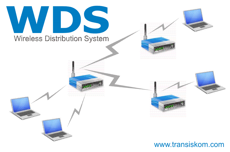 Materi TKJ Sistem distribusi nirkabel