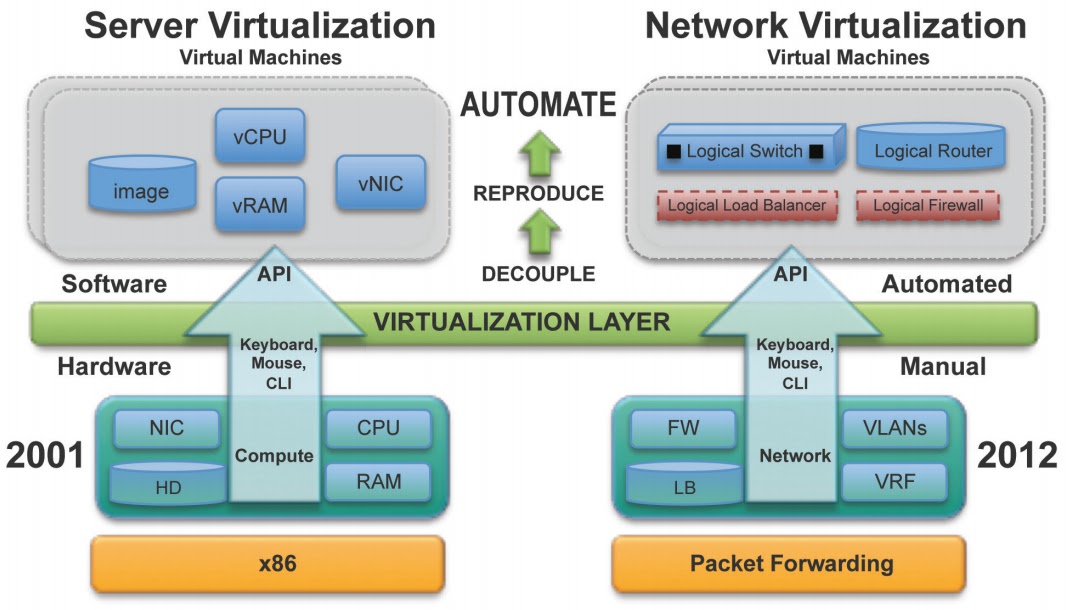 Процессор с поддержкой виртуализации. Полная виртуализация. Технологии вертикализации. Redos виртуализация. Виртуализация картинки.