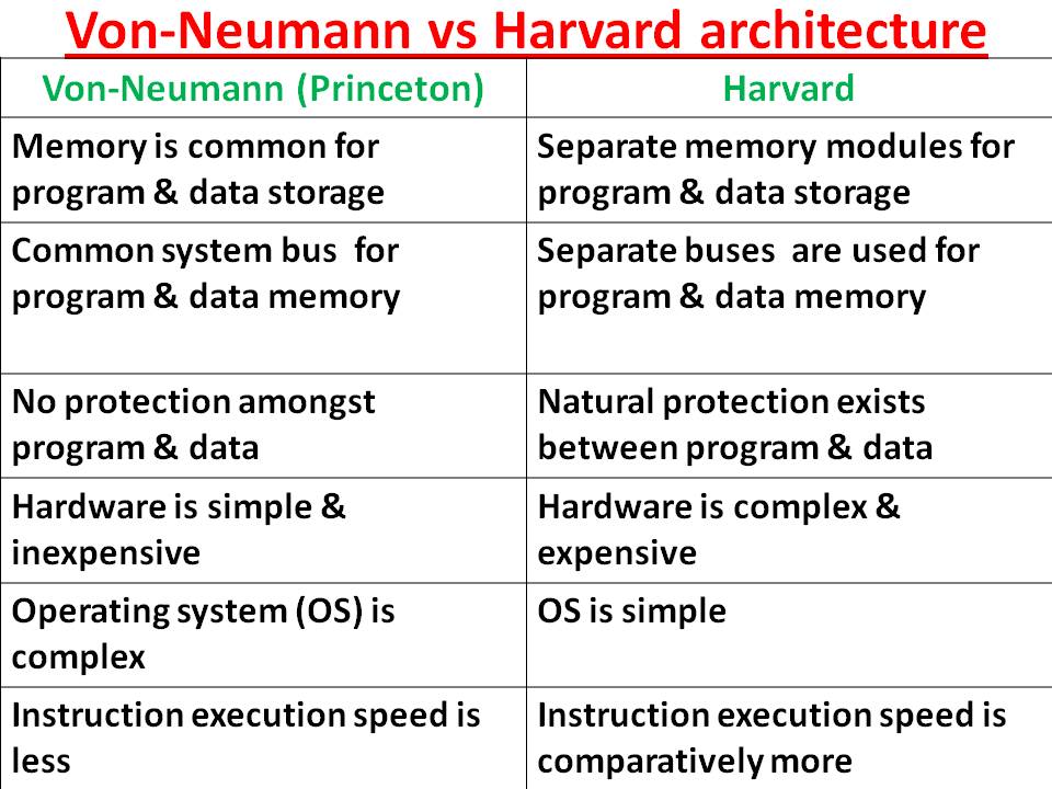 Computer Organization & Architecture Processor Organization Part 1
