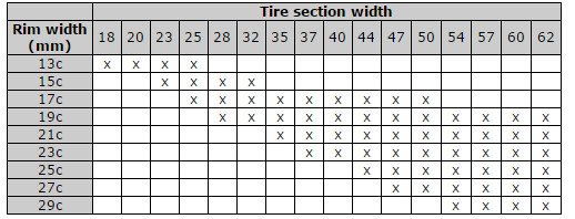 Rim Size To Tire Size Chart