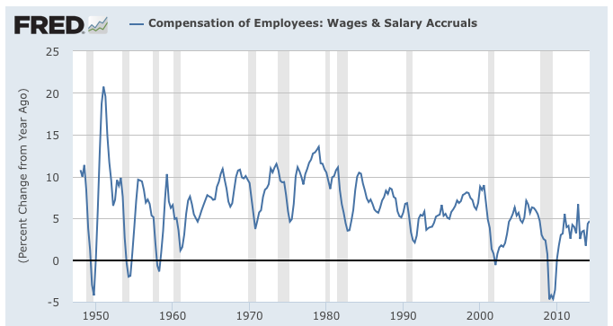 The Household Fiscal Gap in America