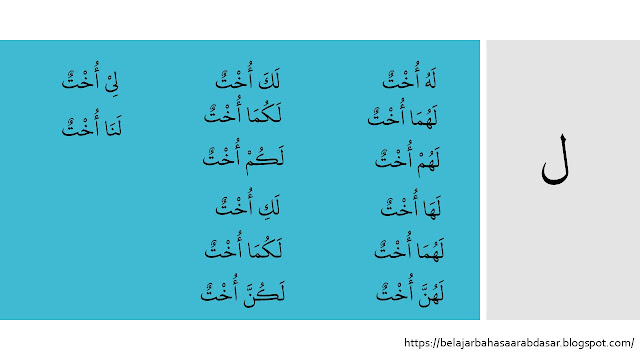 kata ganti milik pada bahasa arab dengan lii لِ