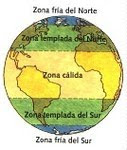 ZONAS CLIMÁTICAS