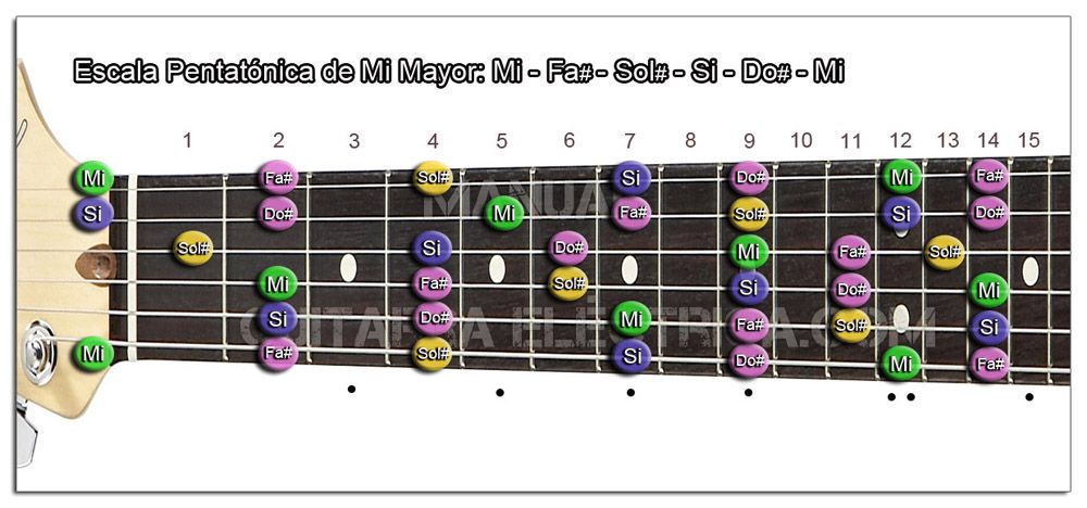 Escala Pentatónica de Mi Mayor - E - Manual Guitarra Eléctrica
