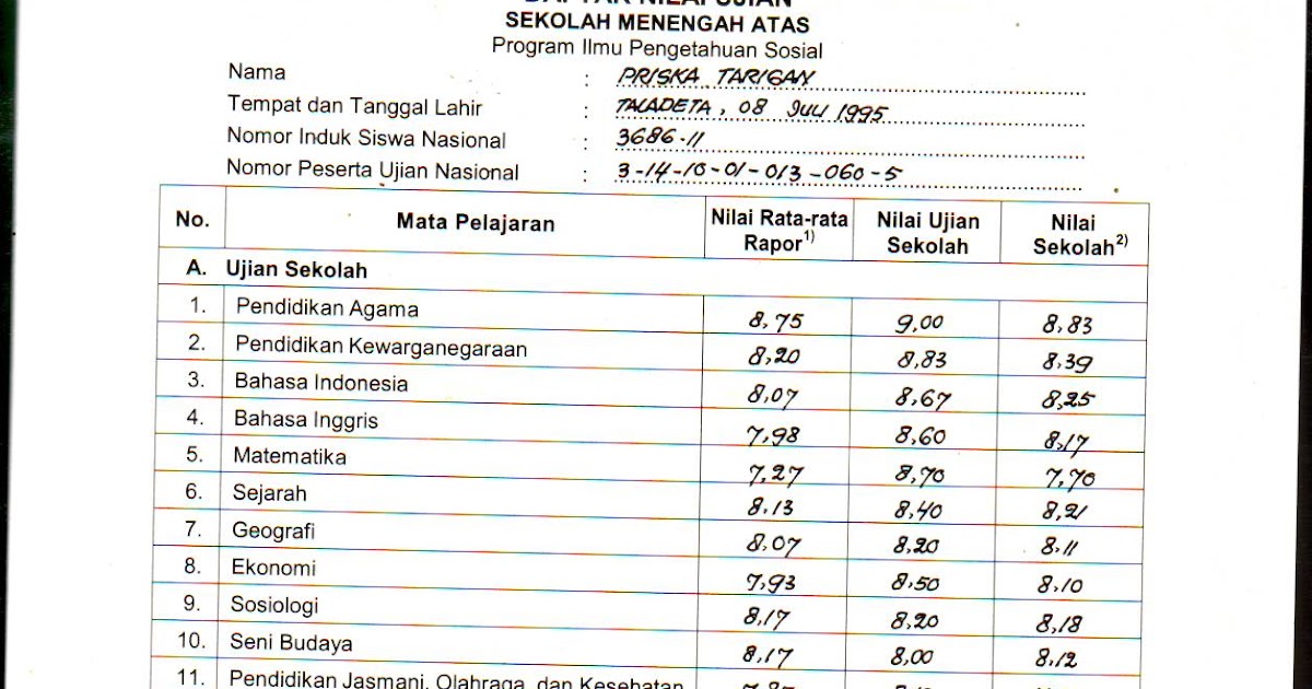 Cara Membuat Transkrip Nilai Untuk Lamaran Pekerjaan