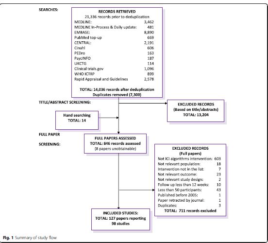 ENGLISH FOR MEDICINE STUDENTS Can incontinence be cured? A systematic