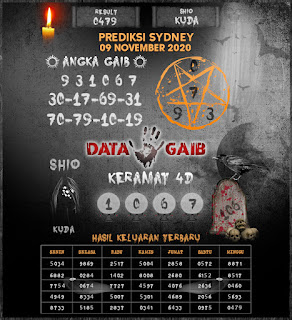 Prediksi Syair Sydney 9 November 2020 Keraton4d Prediksi Syair Sydney 9 November 2020 Keraton4d