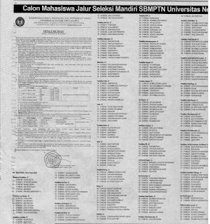 Pengumuman Seleksi Mandiri UNY 2018