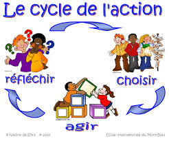 LE CYCLE DE L'IB