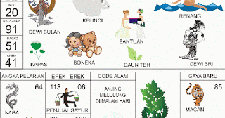 100 Gambar Erek Erek Sgp Paling Keren Infobaru