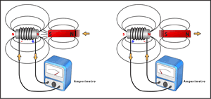 Inducción Electromagnética DKJ: Ley de Faraday