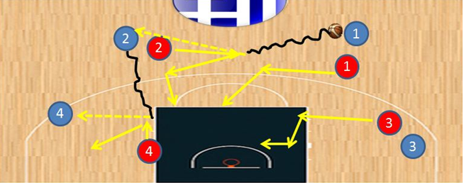 Μέρος του παίκτη 1