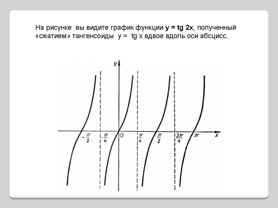 Властивості та графік функції y=ctg x. Алгебра 10 клас - YouTube