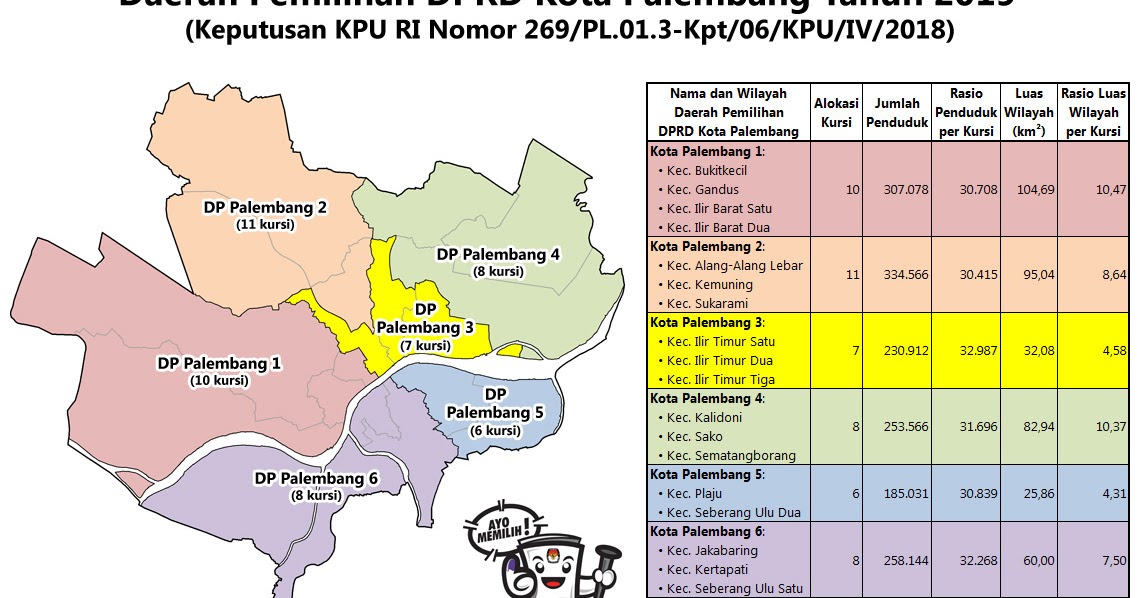 data penduduk palembang data penduduk palembang