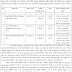 GPSC Police Inspector (PI) & Assistant Professor Call Letter Notification 2017