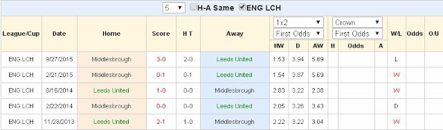 Lựa kèo sáng Leeds vs Middlesbrough (02h45 ngày 16/02) Leeds2
