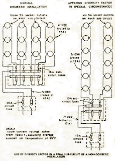 electrical topics: Socket Outlets