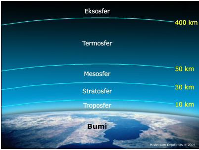 Pengertian Atmosfer Pengertian Ilmu Pengertian Atmosfer Pengertian Ilmu