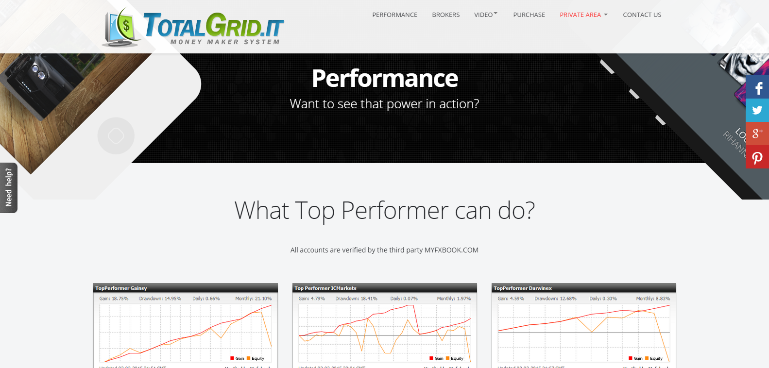 Best brokers for daily forex trade