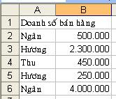 tinhoccoban.net - Doanh số bán hàng