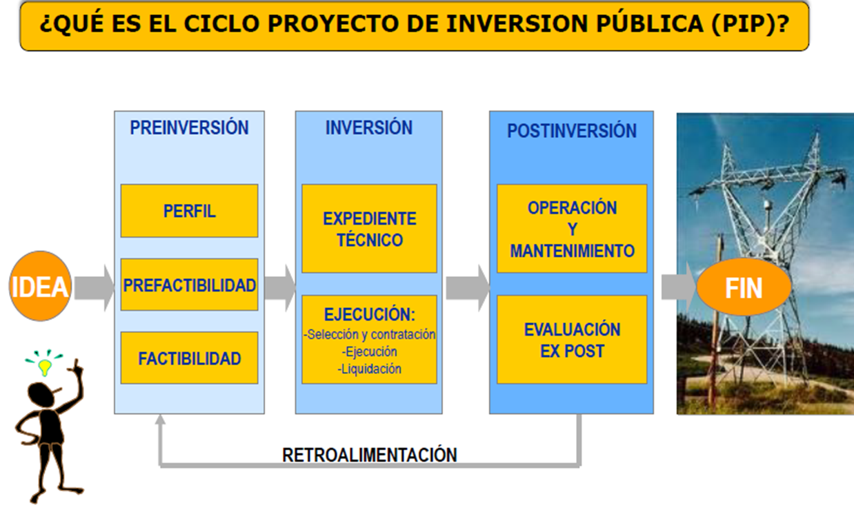 ICL RIO BLANCO S.R.L: Inversion Publica-MEF