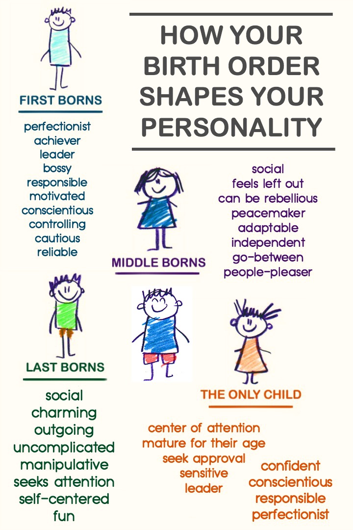 The Grace Of Preaching Birth Order the-grace-of-preaching-birth-order