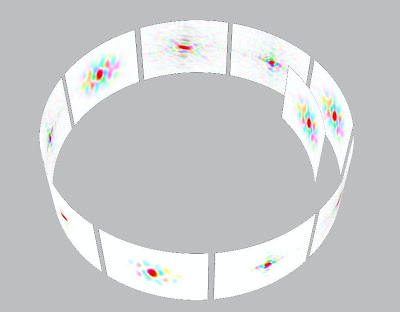 Primitive visual memory modeled as a film strip. An incoming Fourier pattern from the eye is tested for a match against a series of Fourier patterns recorded in the past.