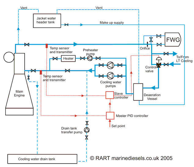 Cooling Water Circuit Diagram