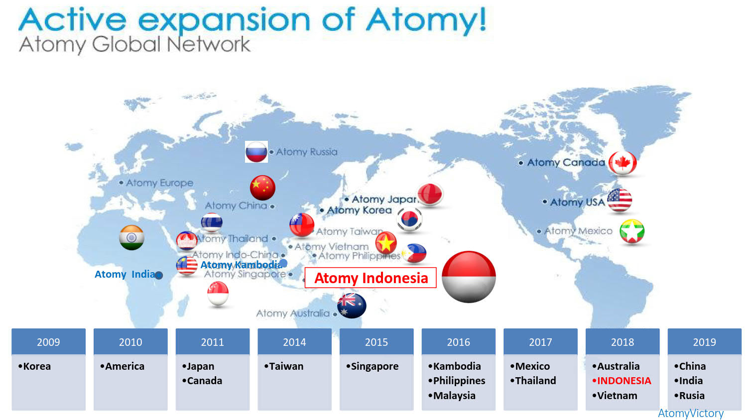 Atomy Indonesia (Team Victory) Atomy Global Business Opportunity