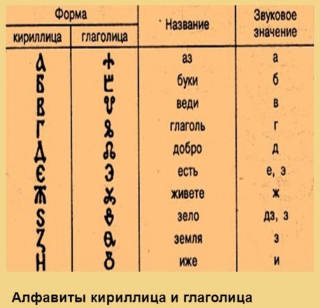 кириллица с переводом на русский язык