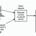 Mekanisme Sistem Otentikasi Pada Protokol Kerberos