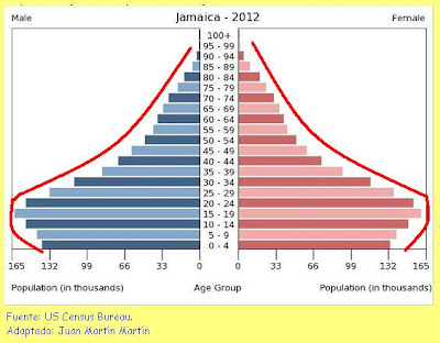 Blog de Geografía del profesor Juan Martín Martín Pirámide de
