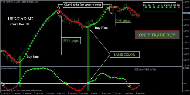 No repaint forex super divergence-convergence indicator