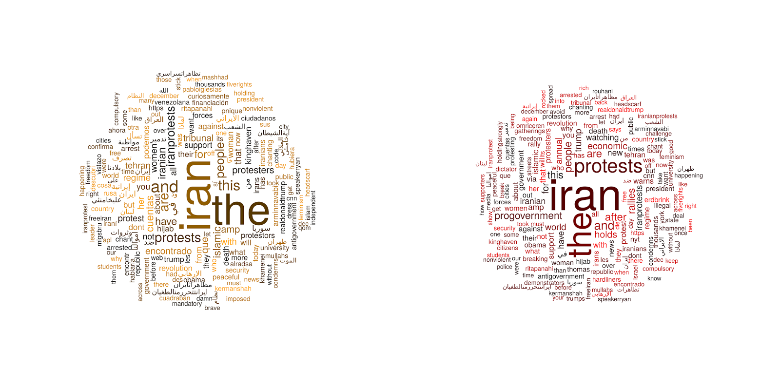 Browse Top Level Audio