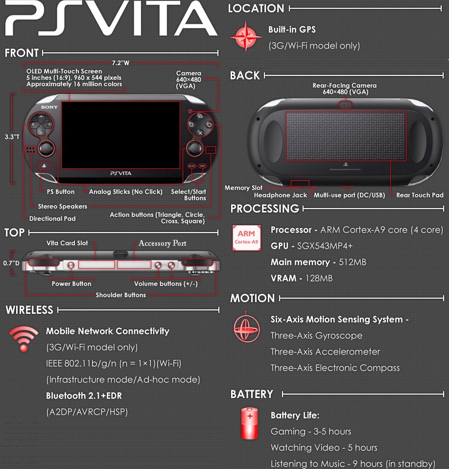 Internet is my only friend.: PS Vita Specs