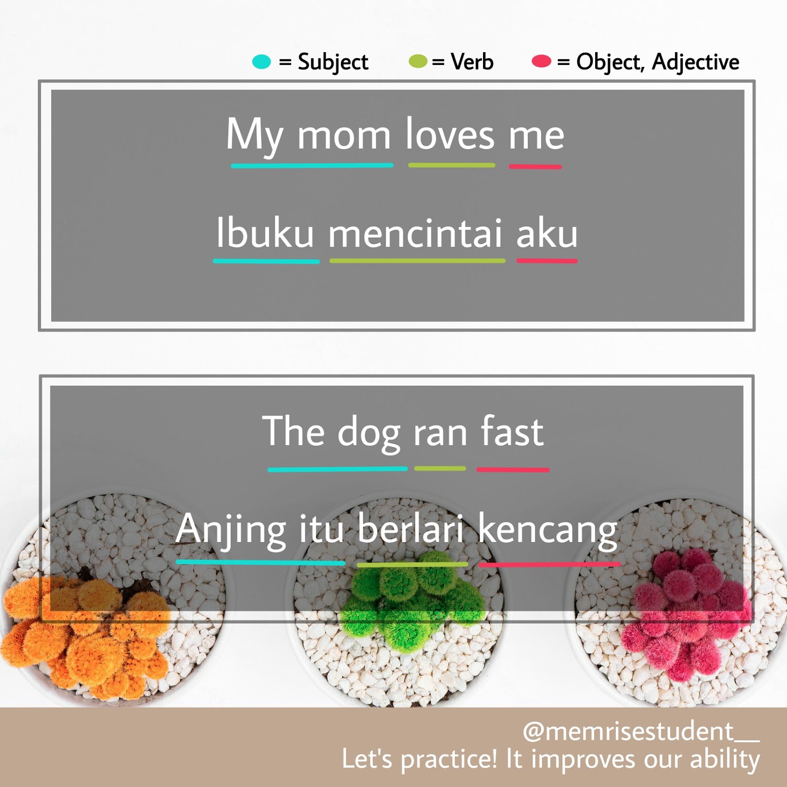 Grammar Commonly grammar in languages