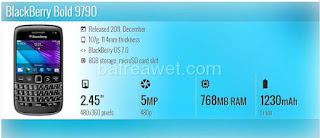11. BlackBerry Bold 9790 11. BlackBerry Bold 9790