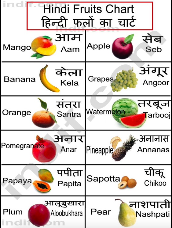 Aao Hindi Seekhe Common fruits name in hindi with pictures